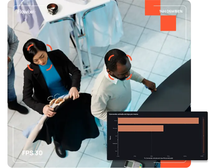 Dashboard Flowix mostrando a relação entre fluxo de clientes, abandono de caixa e conversão em vendas